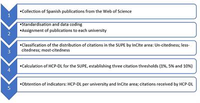Highly Cited Papers at the Spanish Domestic Level